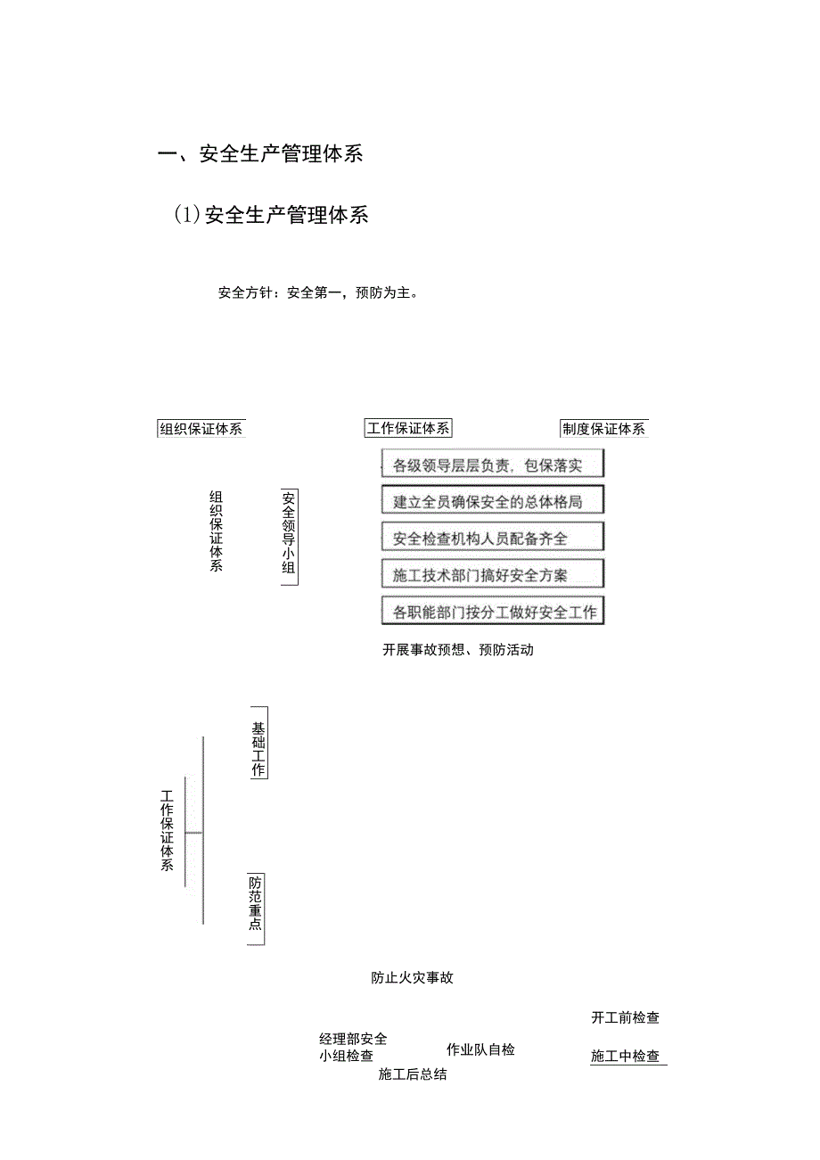 工程施工安全生产管理体系及保证措施.docx_第1页