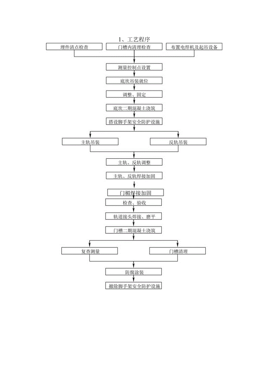 平面闸门安装技术方案.docx_第3页