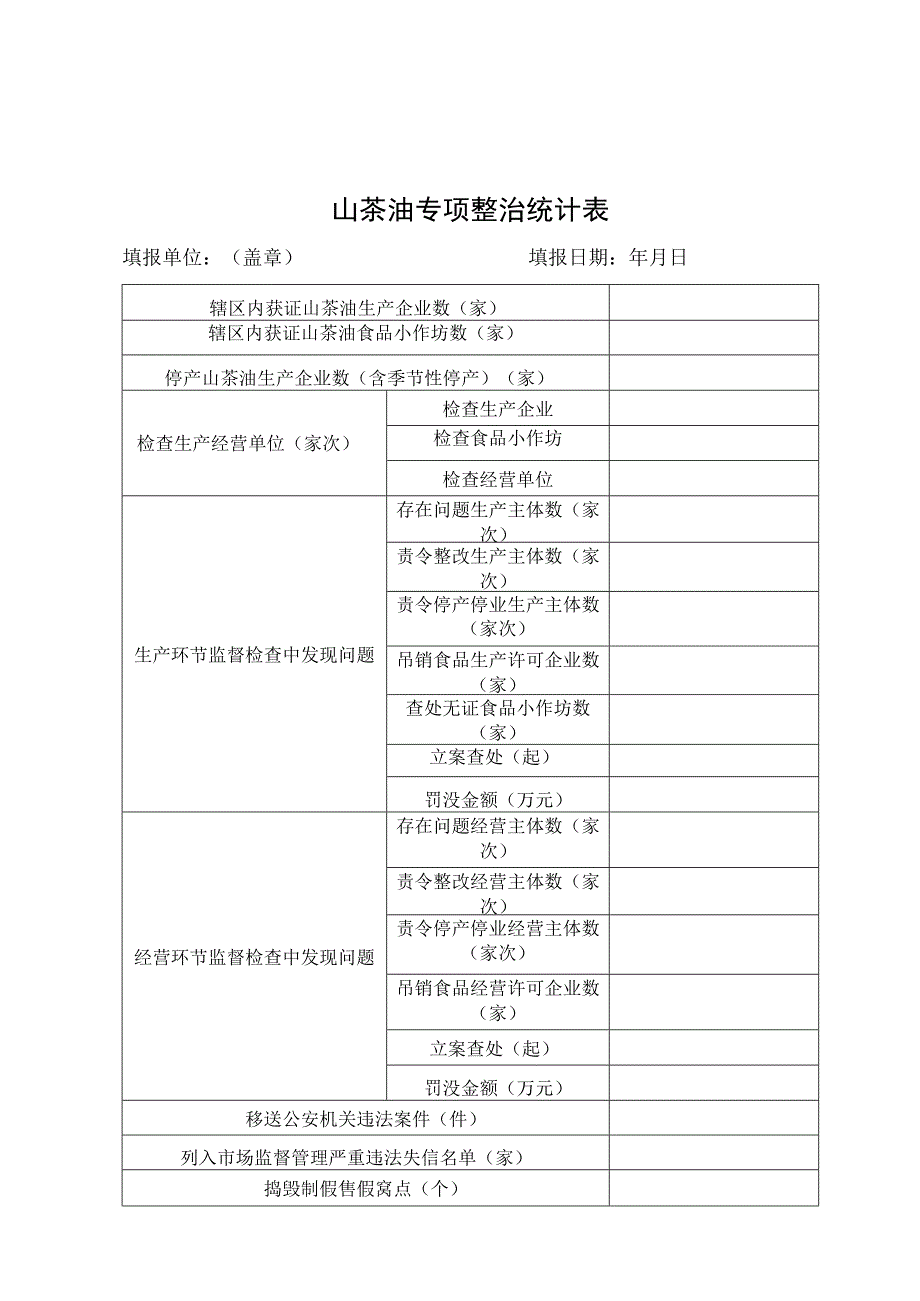 山茶油生产质量安全承诺书茶油专项整治统计表.docx_第3页