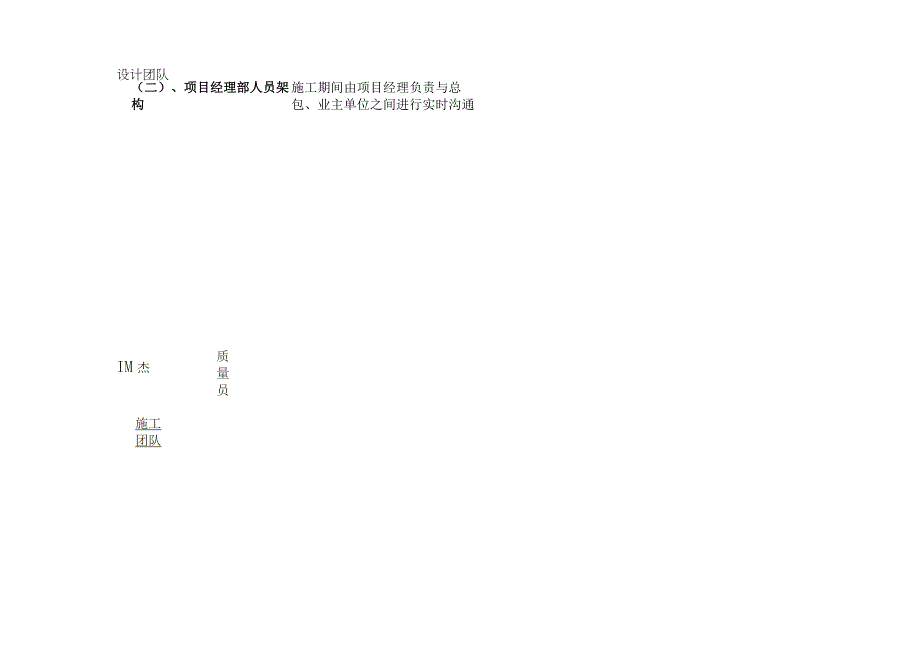 幕墙施工项目经理部人员组织架构及岗位职责.docx_第2页