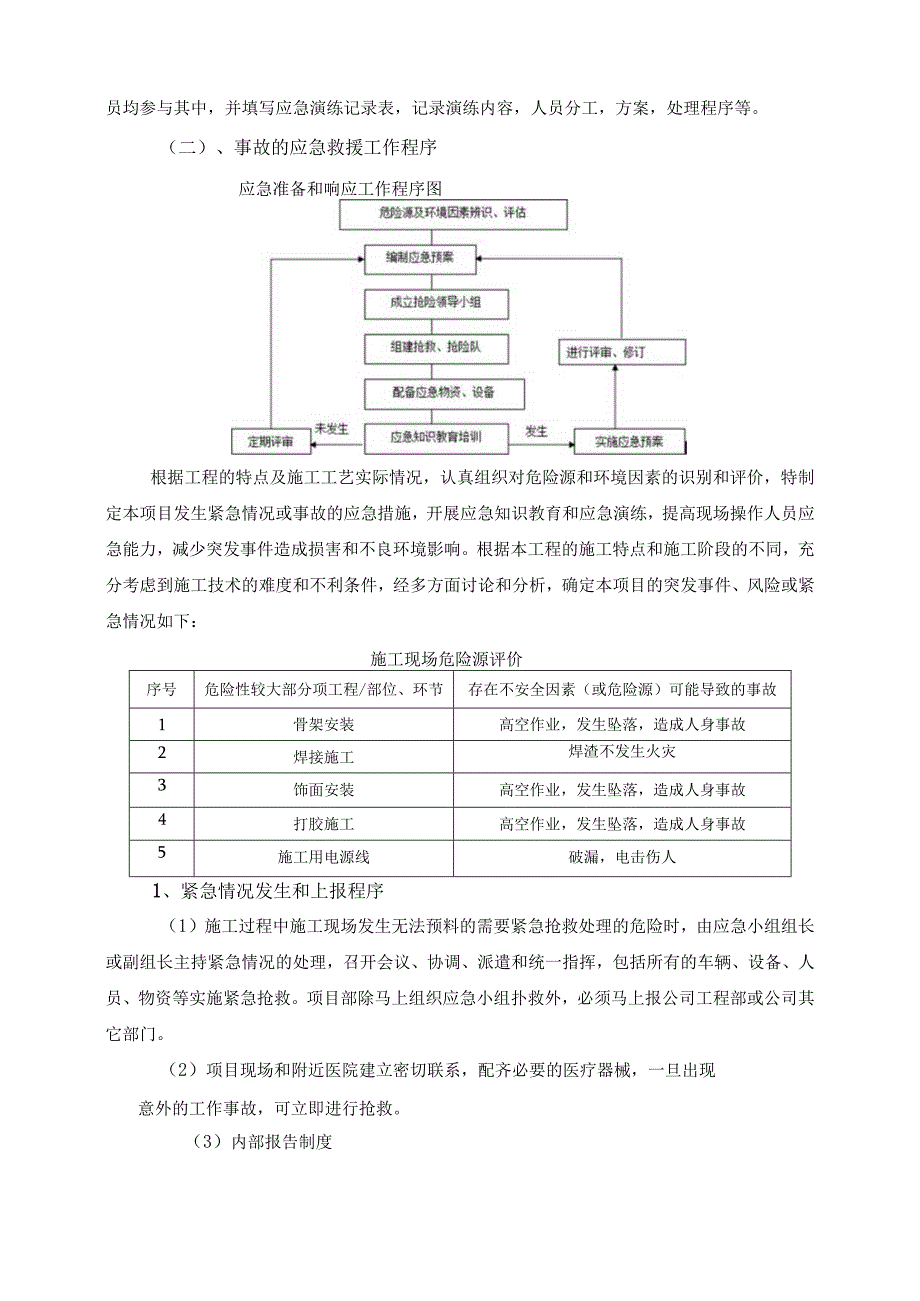 幕墙施工安全应急预案.docx_第3页