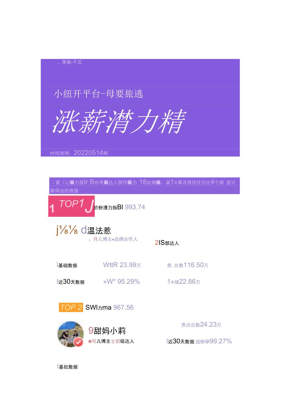 小红书数据平台 _ 母婴创作者5月优选榜.docx_第2页