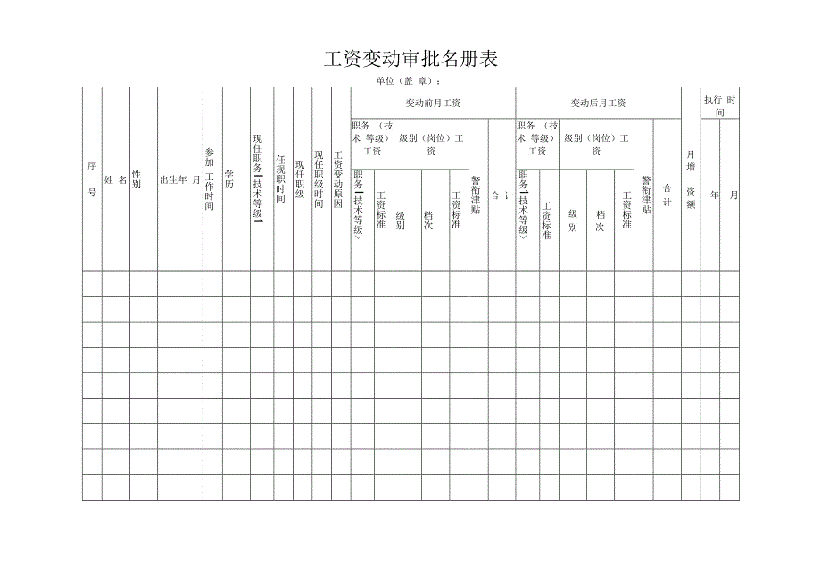 工资变动审批名册表.docx_第1页