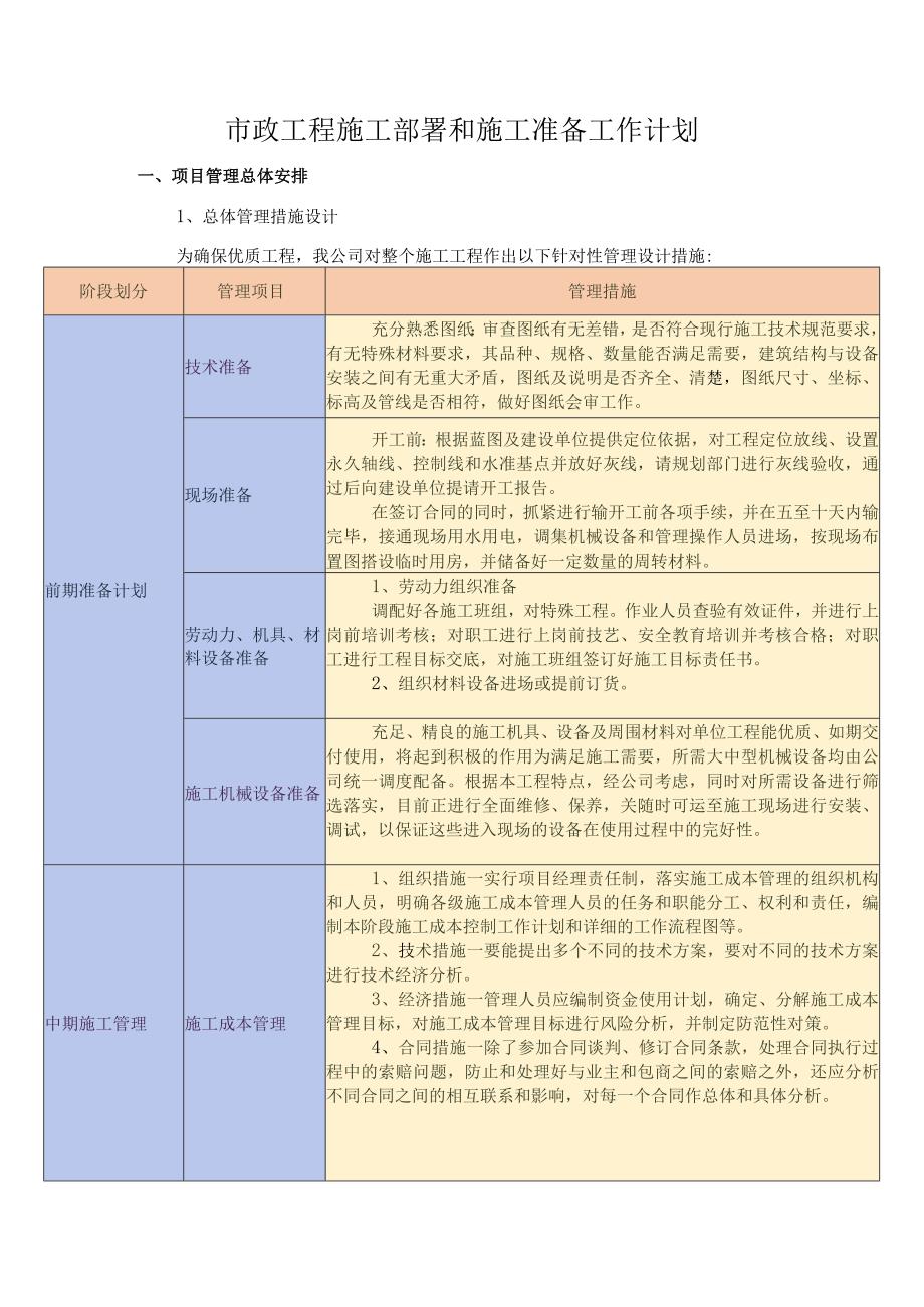 市政工程施工部署和施工准备工作计划.docx_第1页