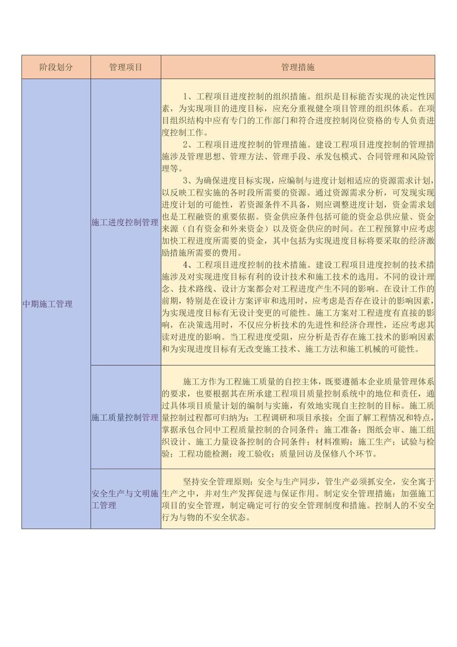 市政工程施工部署和施工准备工作计划.docx_第2页