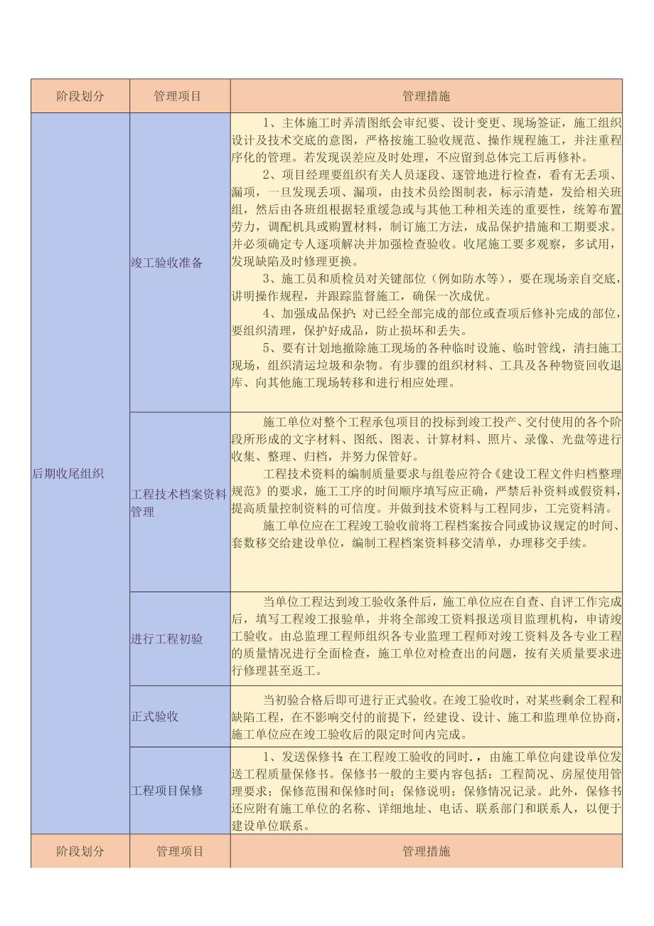 市政工程施工部署和施工准备工作计划.docx_第3页