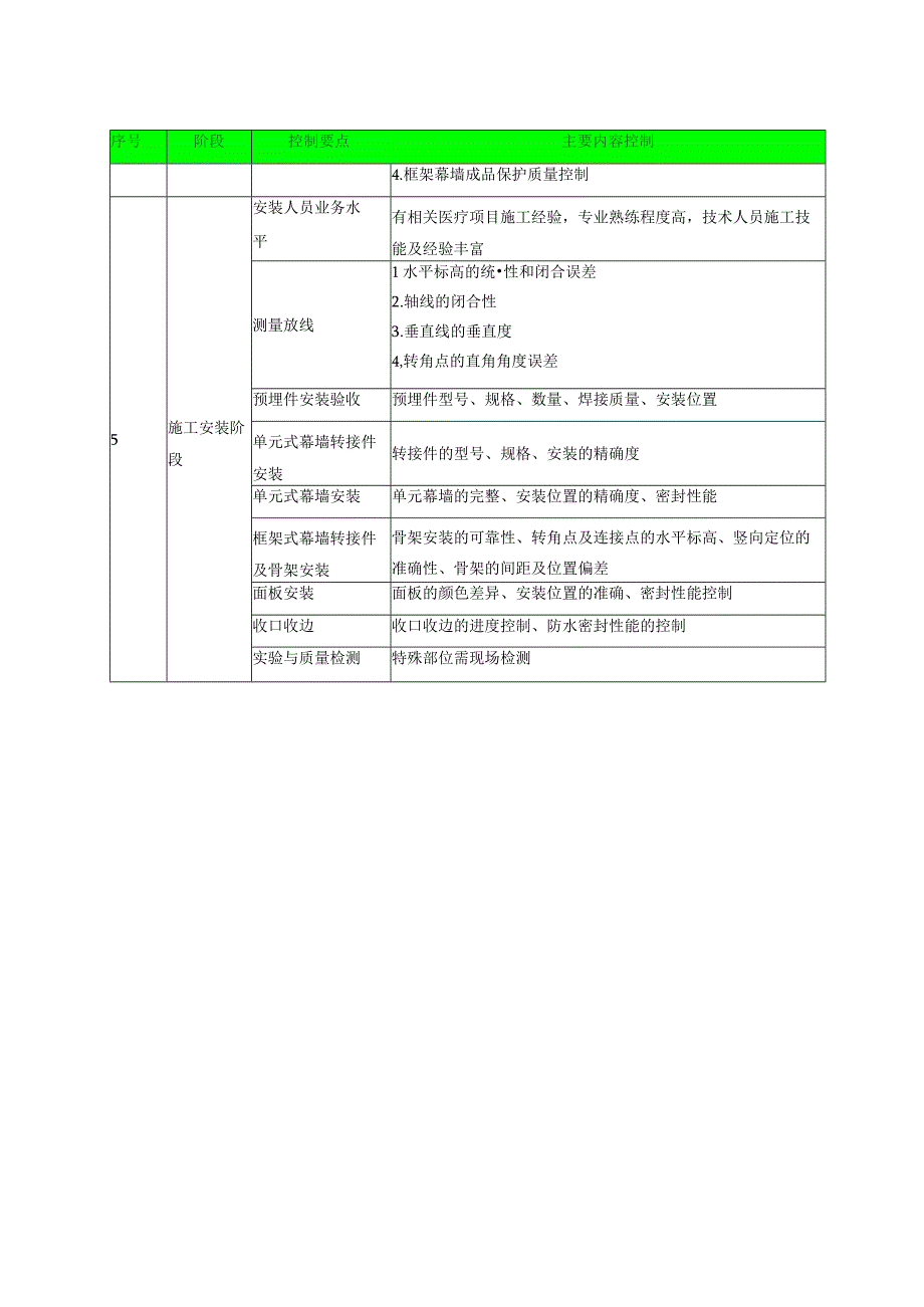 幕墙生产质量控制要点.docx_第2页