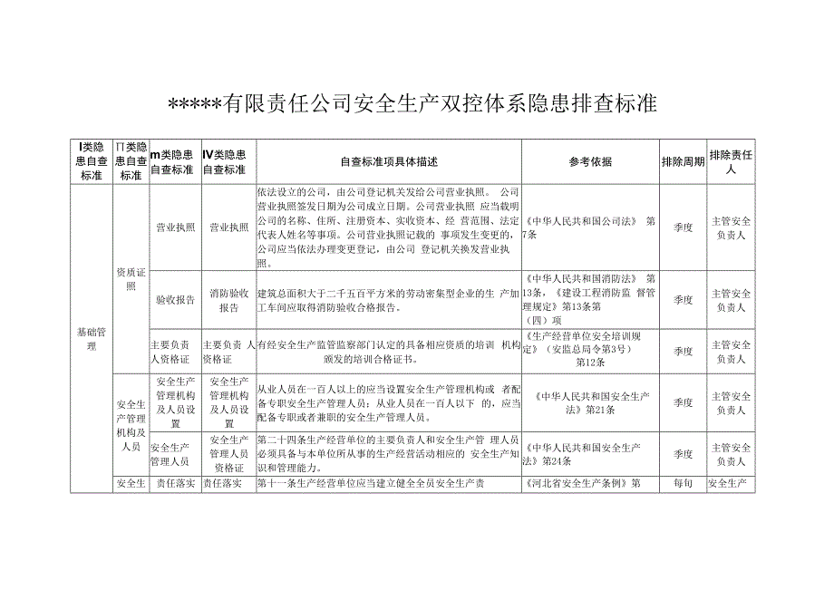 工贸企业双重预防体系隐患排查清单.docx_第1页