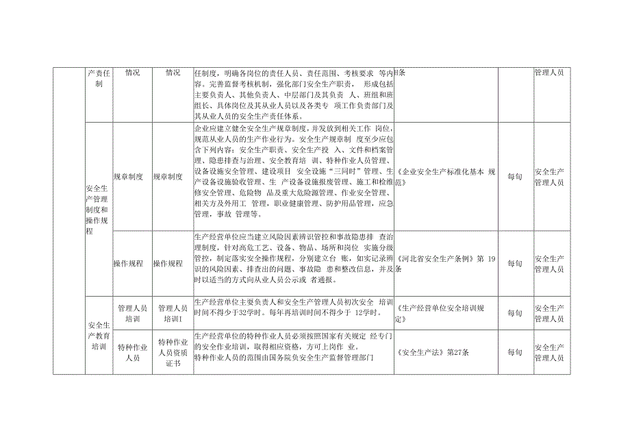 工贸企业双重预防体系隐患排查清单.docx_第2页