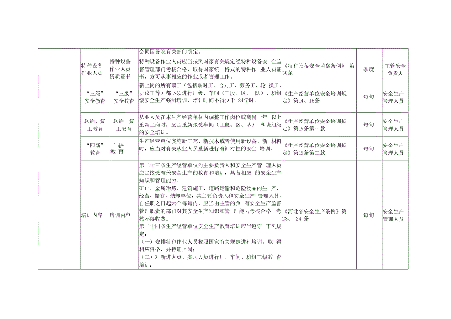 工贸企业双重预防体系隐患排查清单.docx_第3页