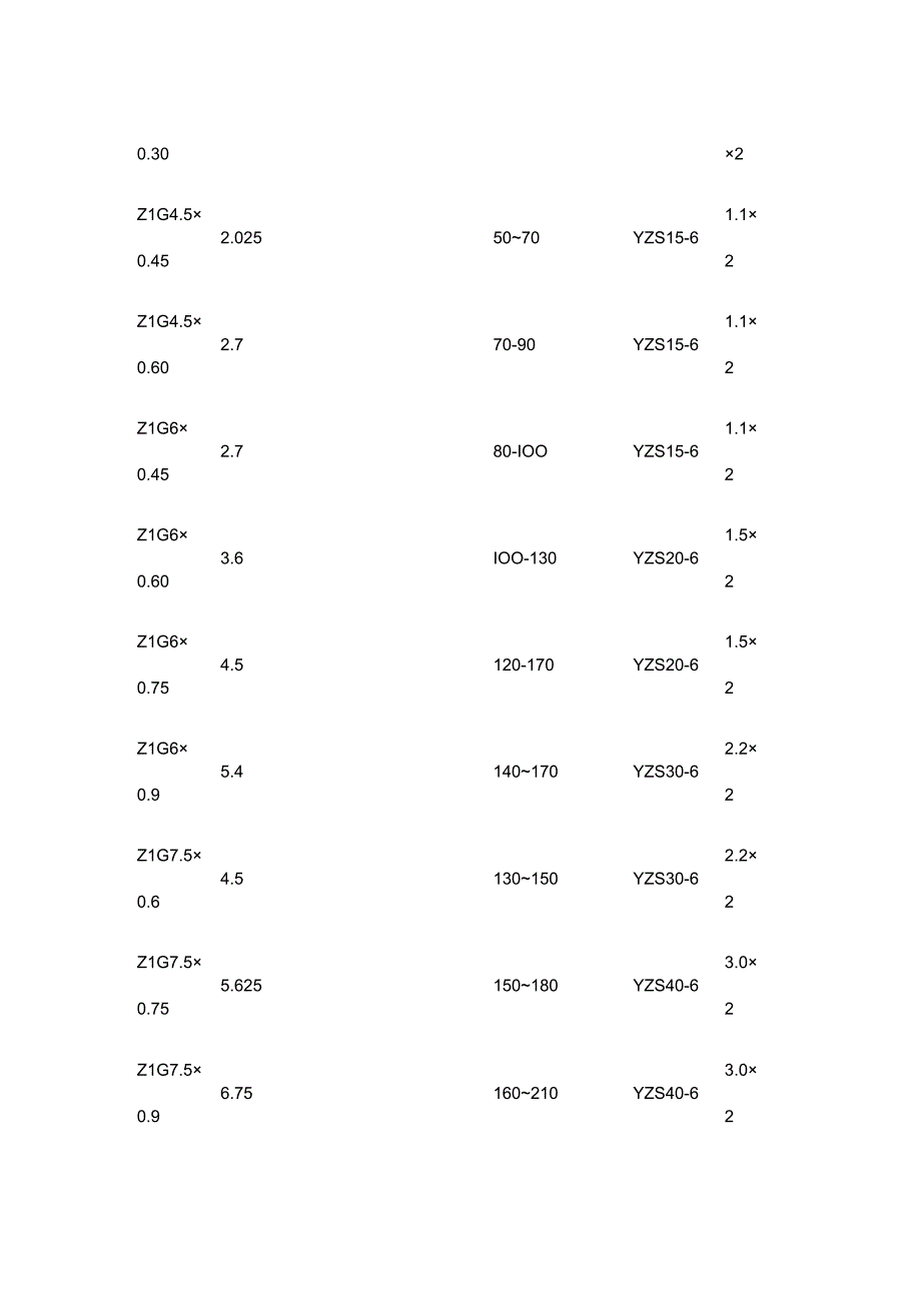 工业废盐专用流化床干燥机烘干机案例.docx_第3页