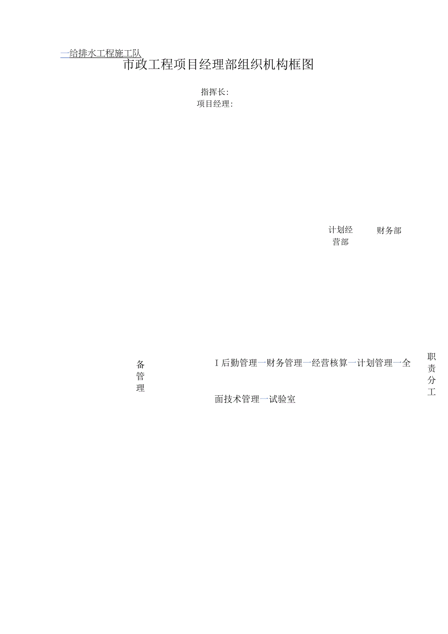 市政工程项目经理部组织机构框图.docx_第1页