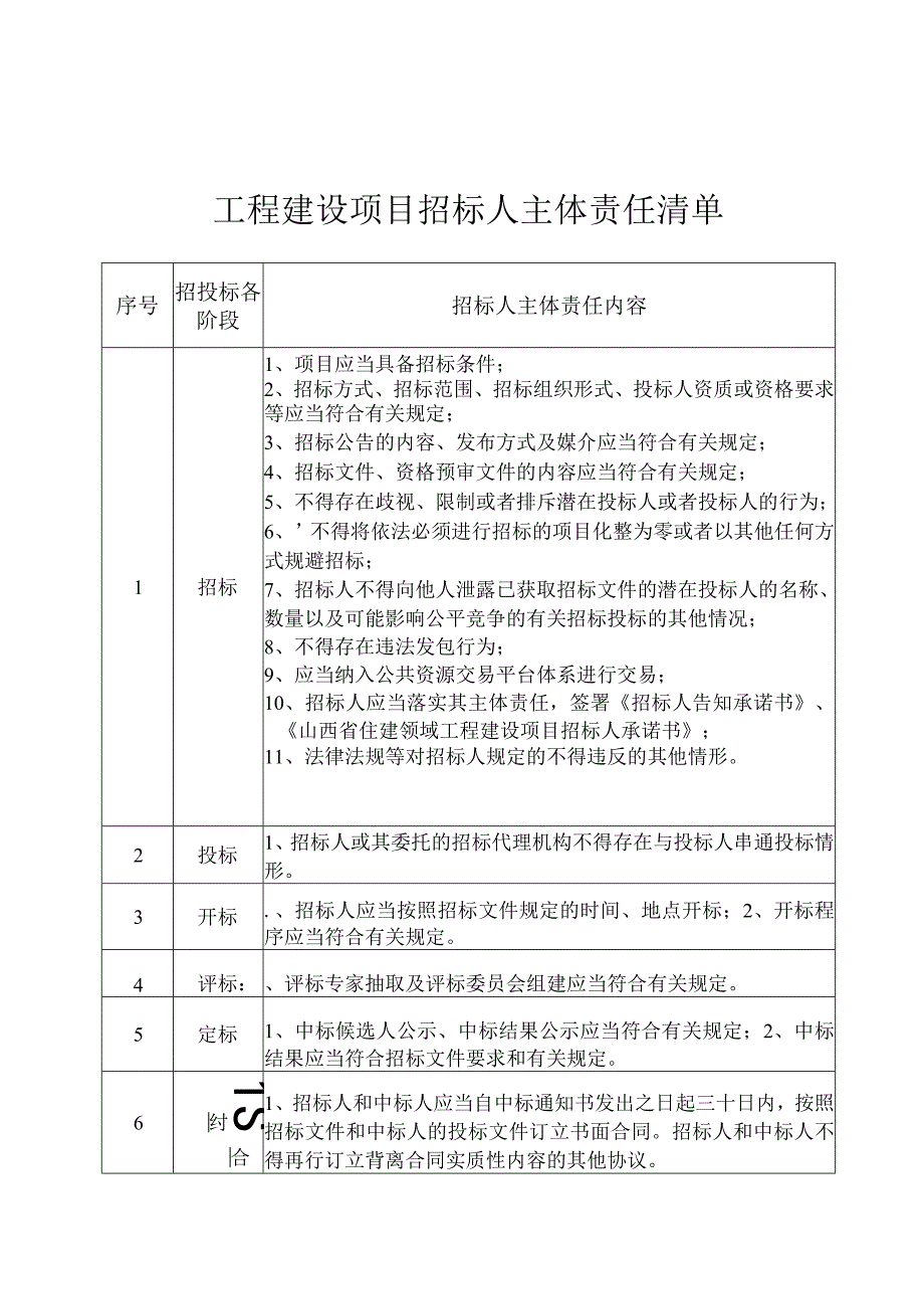 工程建设项目招标投标监管责任清单模板.docx_第3页