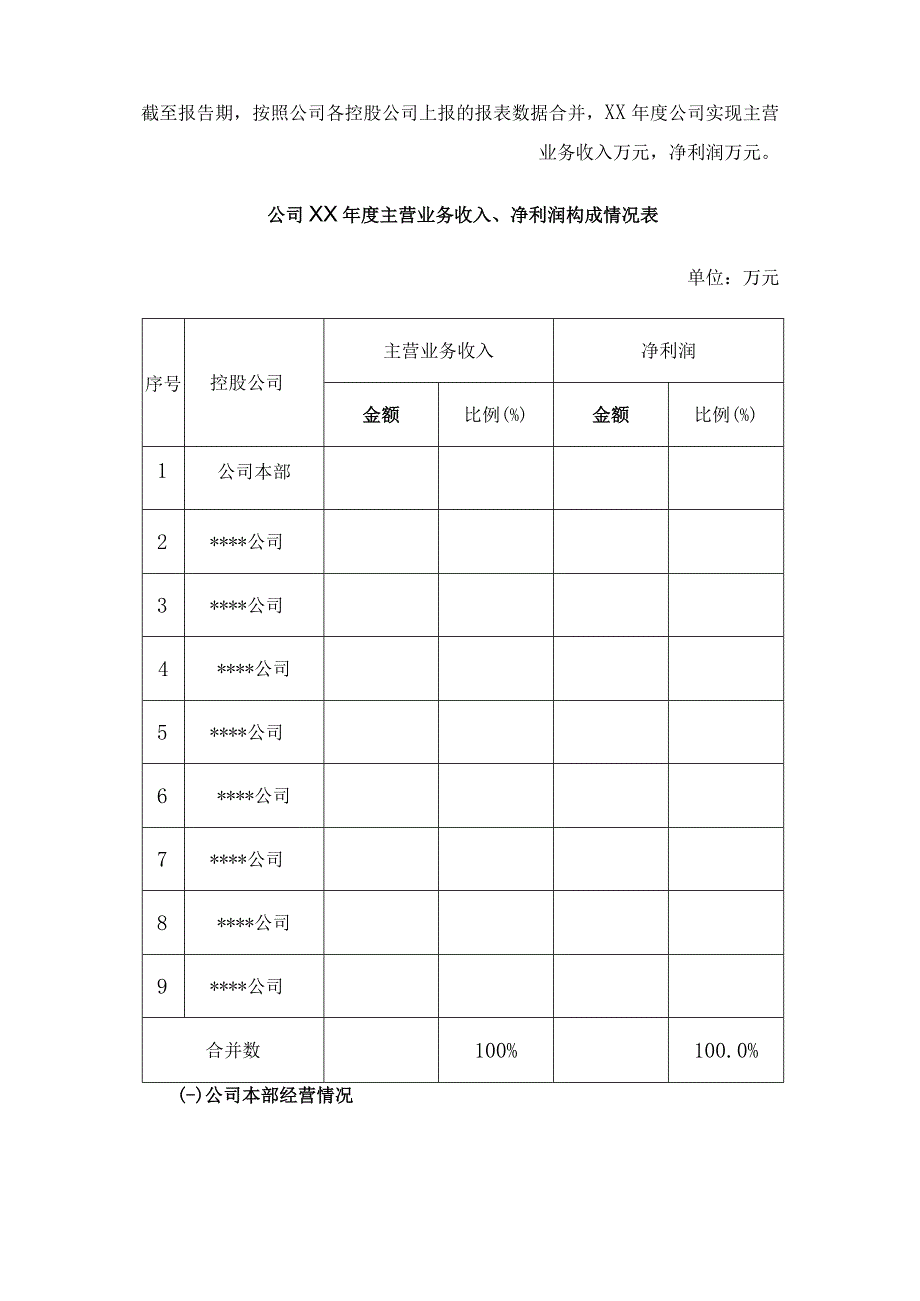 年度财务报告模板.docx_第3页