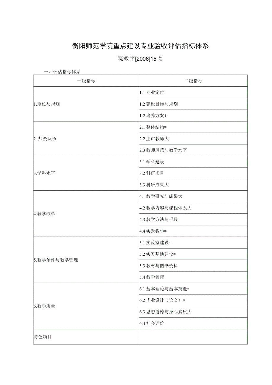 师范学院重点建设验收评估体系.docx_第1页