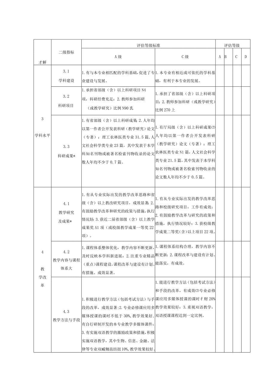 师范学院重点建设验收评估体系.docx_第3页