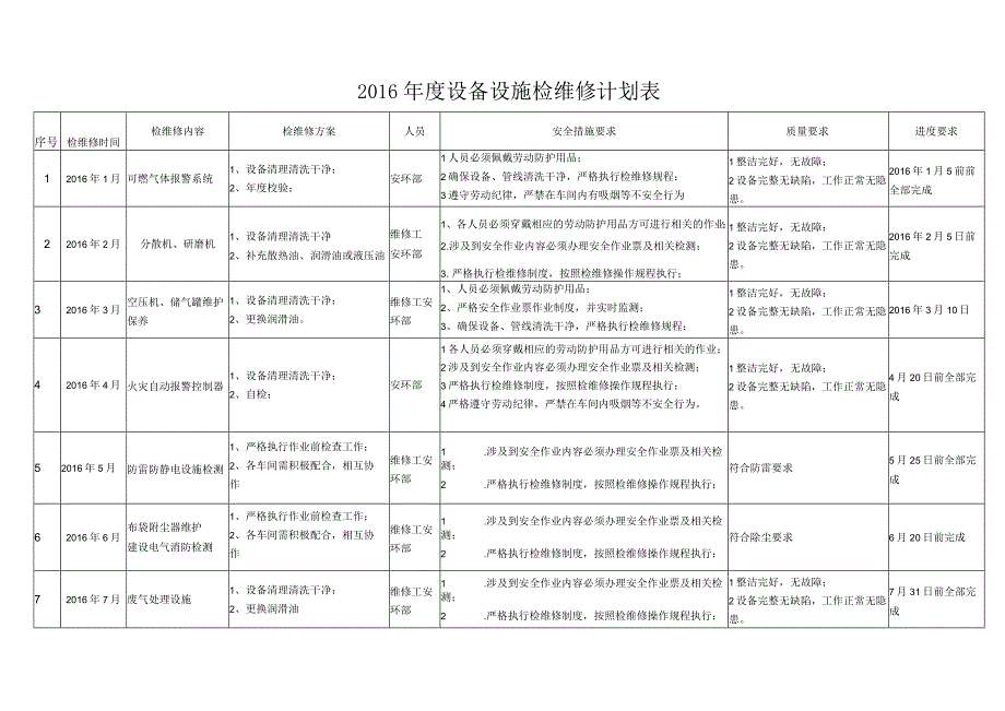 年度设备综合检维修计划.docx_第3页