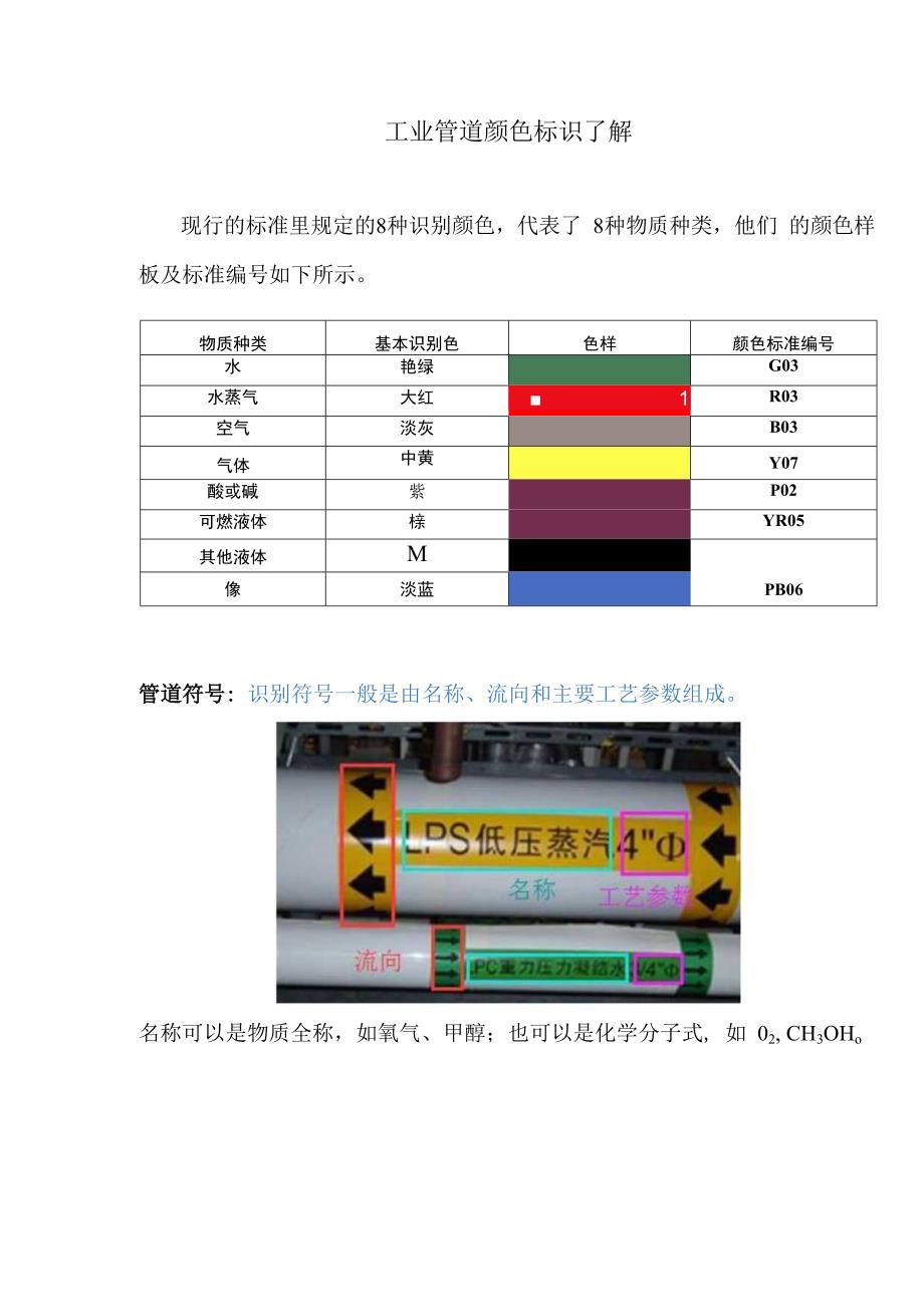 工业管道颜色标识了解.docx_第1页