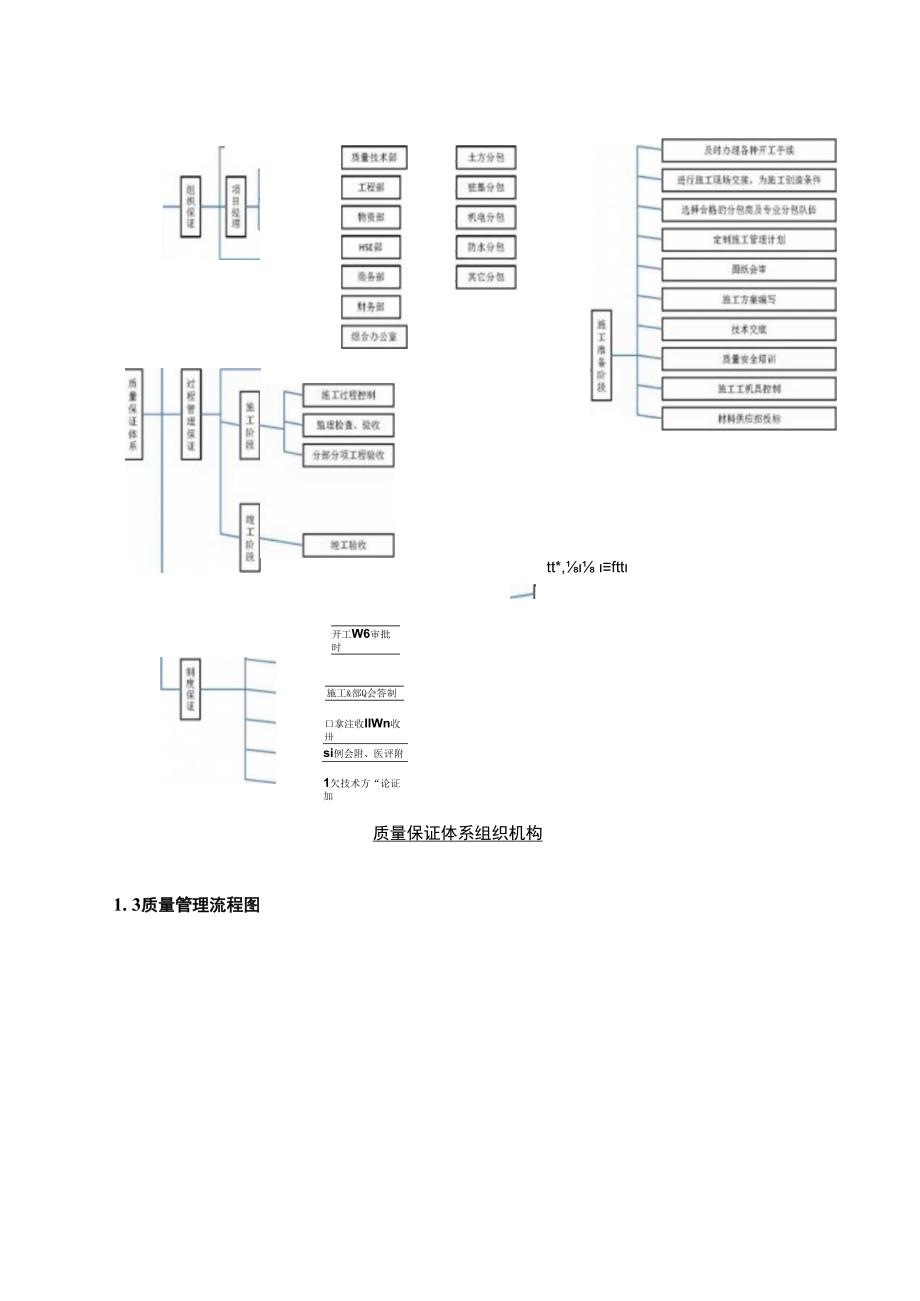 工程质量管理计划.docx_第2页