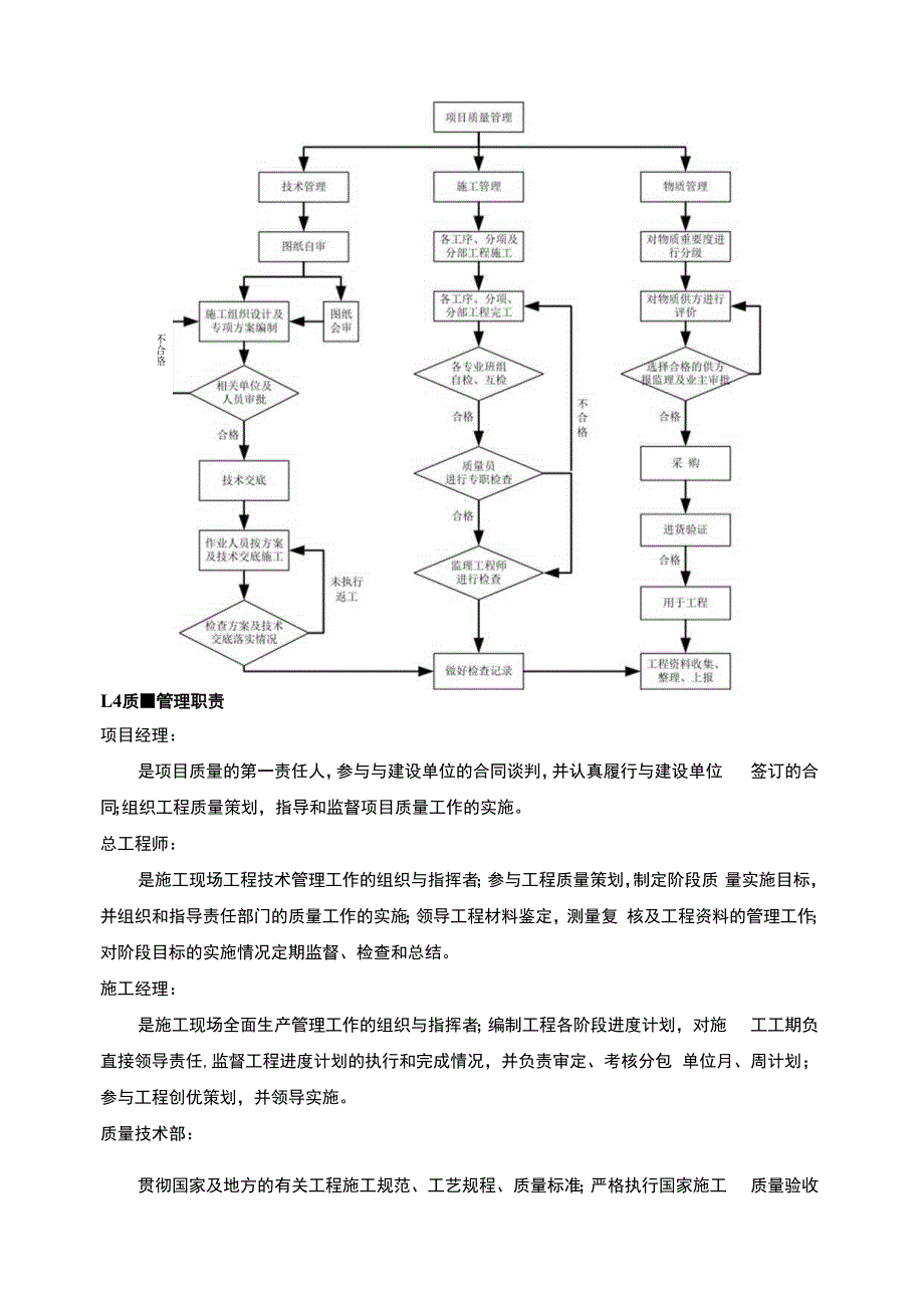 工程质量管理计划.docx_第3页