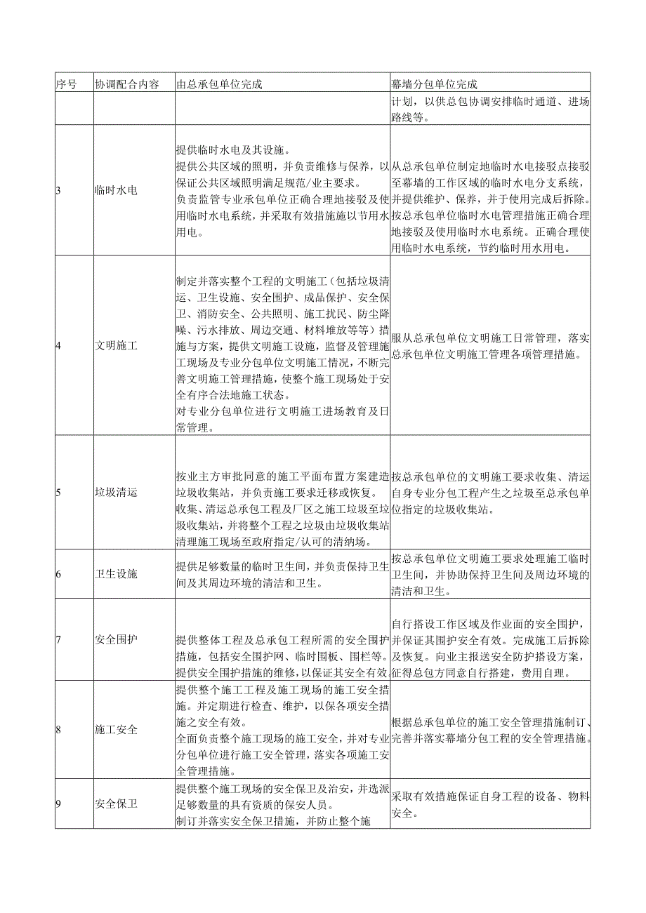 幕墙工程施工过程中与各部门的协调及配合方案.docx_第2页