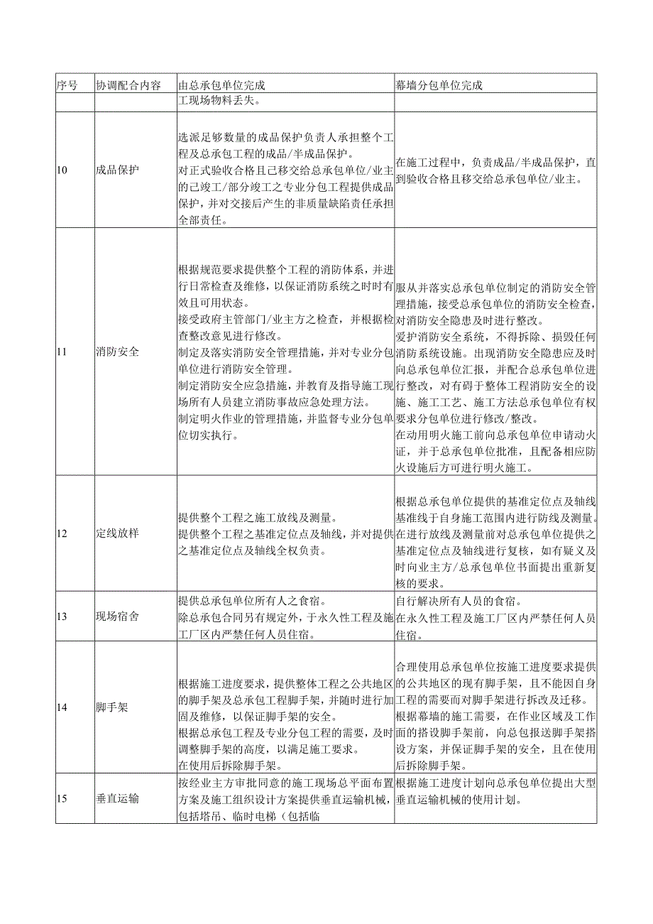 幕墙工程施工过程中与各部门的协调及配合方案.docx_第3页