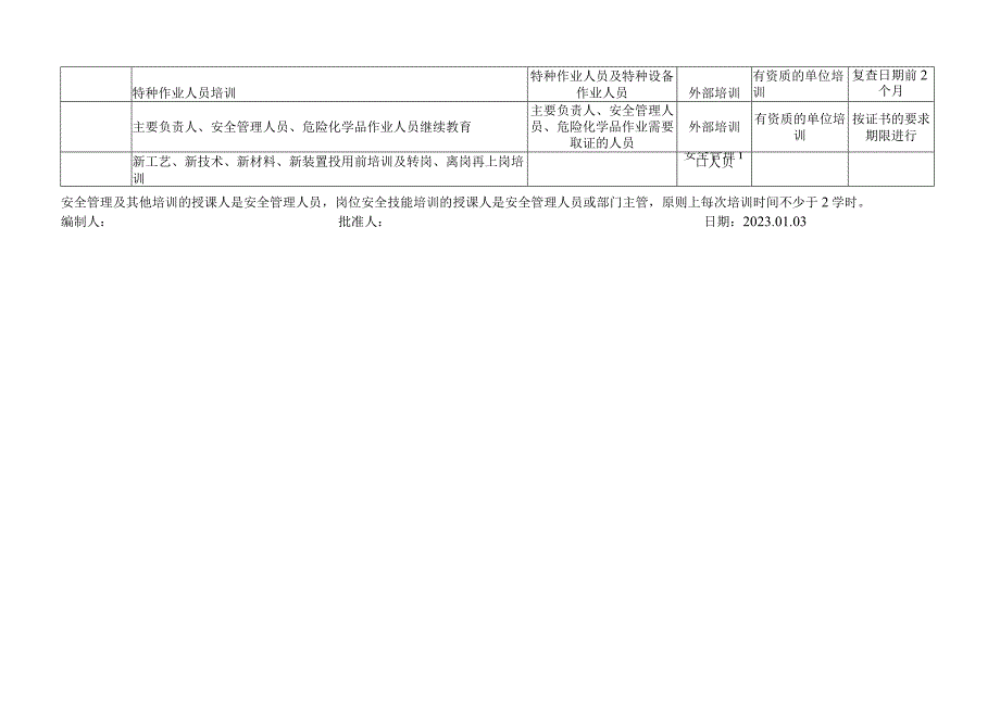 年度安全培训教育计划表.docx_第3页