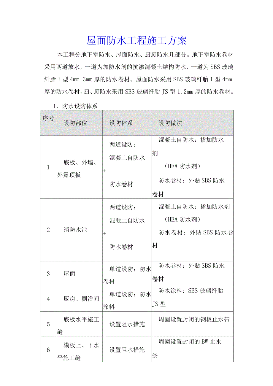 屋面防水工程施工方案.docx_第1页