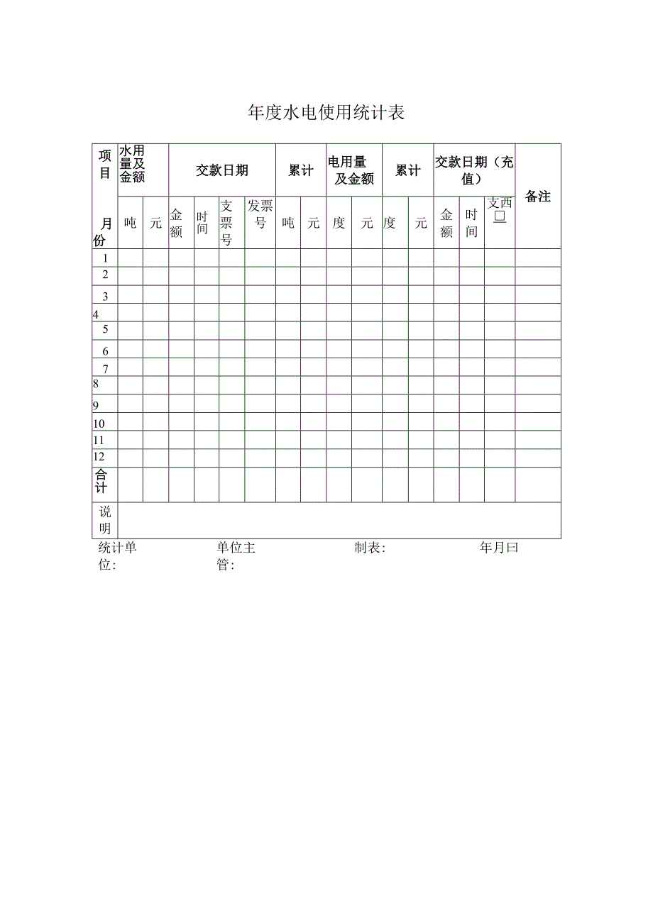 年度水电使用统计表.docx_第1页