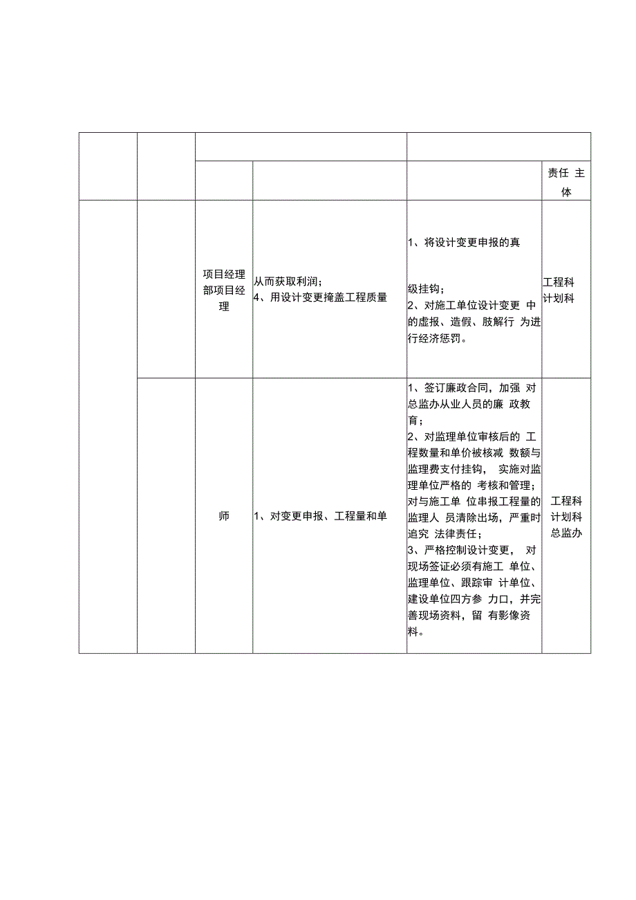 工程廉政风险点及其防控措施表.docx_第3页