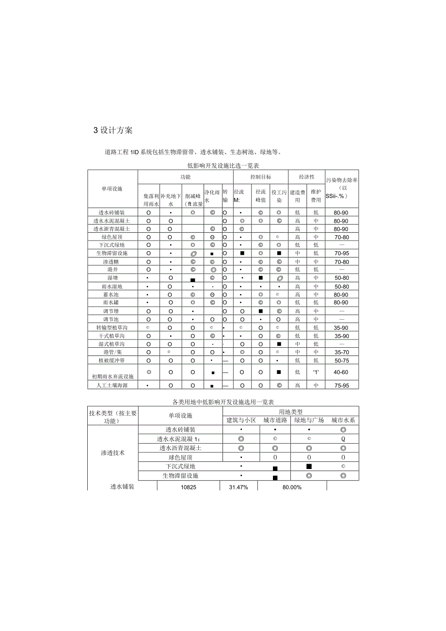 市政基础设施一期（P1路二期）项目海绵城市施工图设计说明.docx_第3页