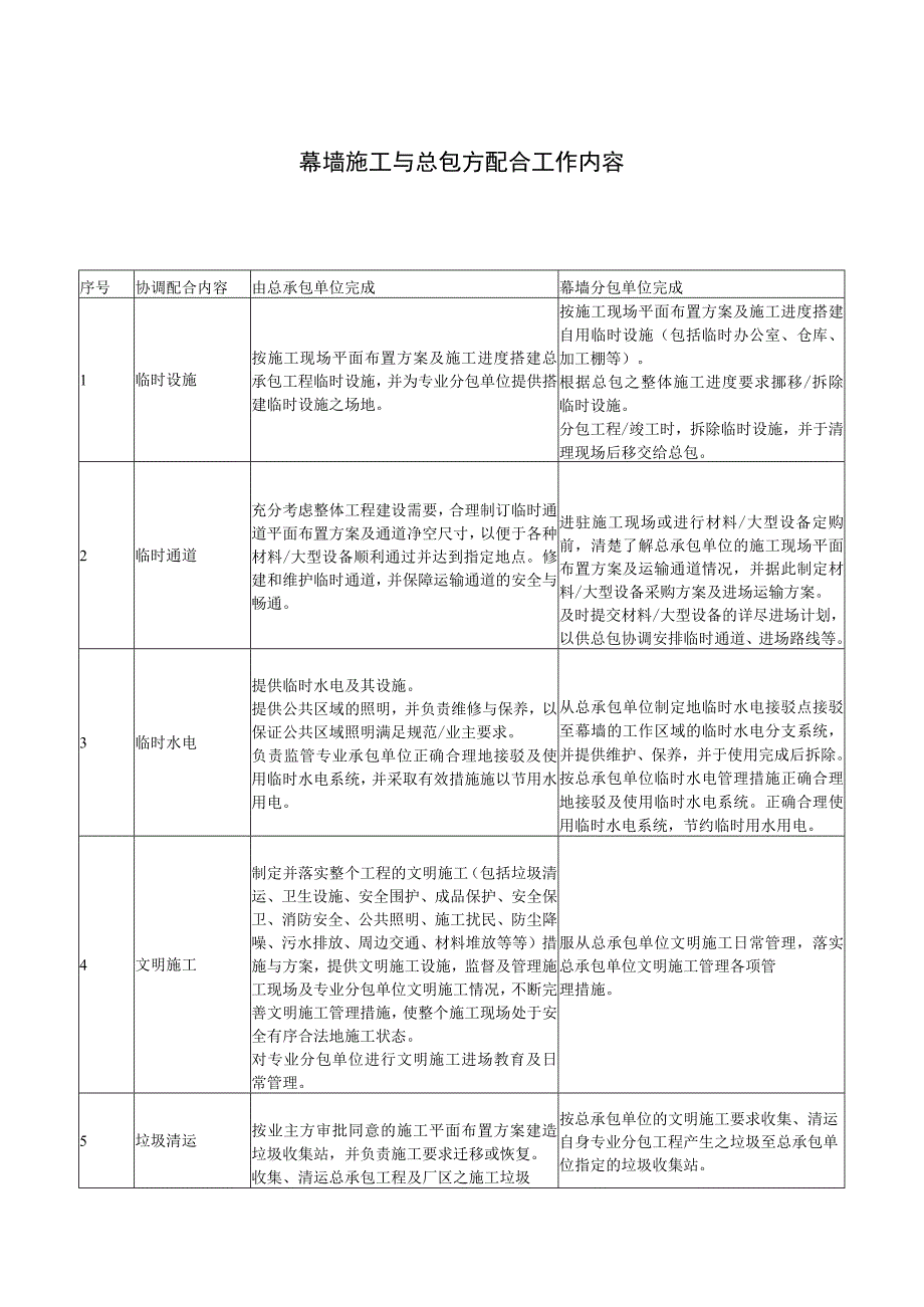 幕墙施工与总包方配合工作内容.docx_第1页