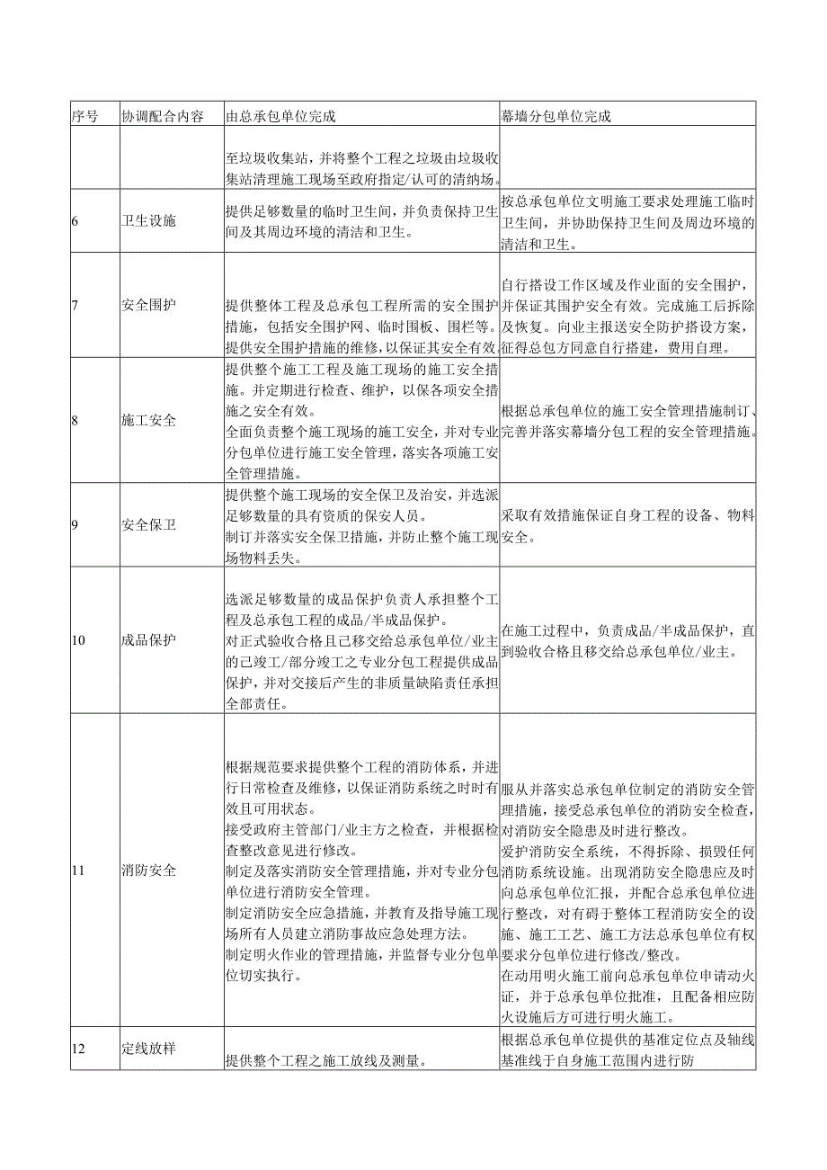 幕墙施工与总包方配合工作内容.docx_第2页