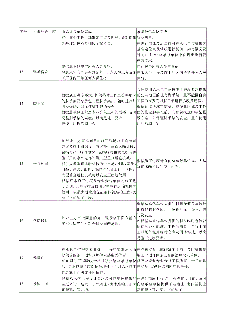 幕墙施工与总包方配合工作内容.docx_第3页