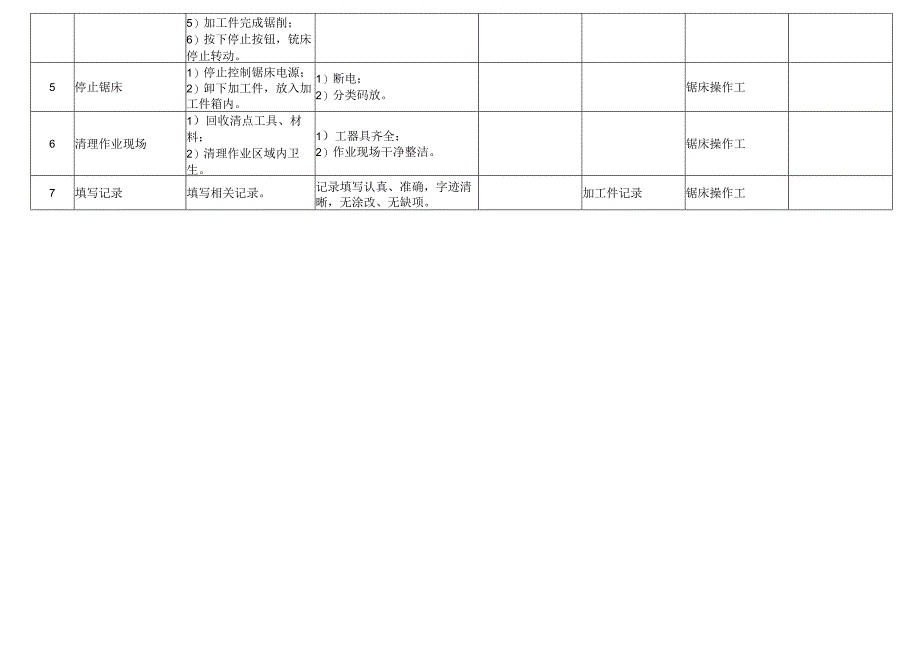 带式锯床操作标准作业流程.docx_第3页