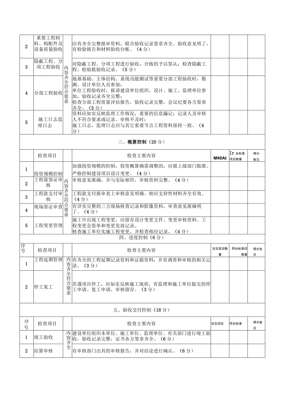 工程项目类内部风险自查表.docx_第2页