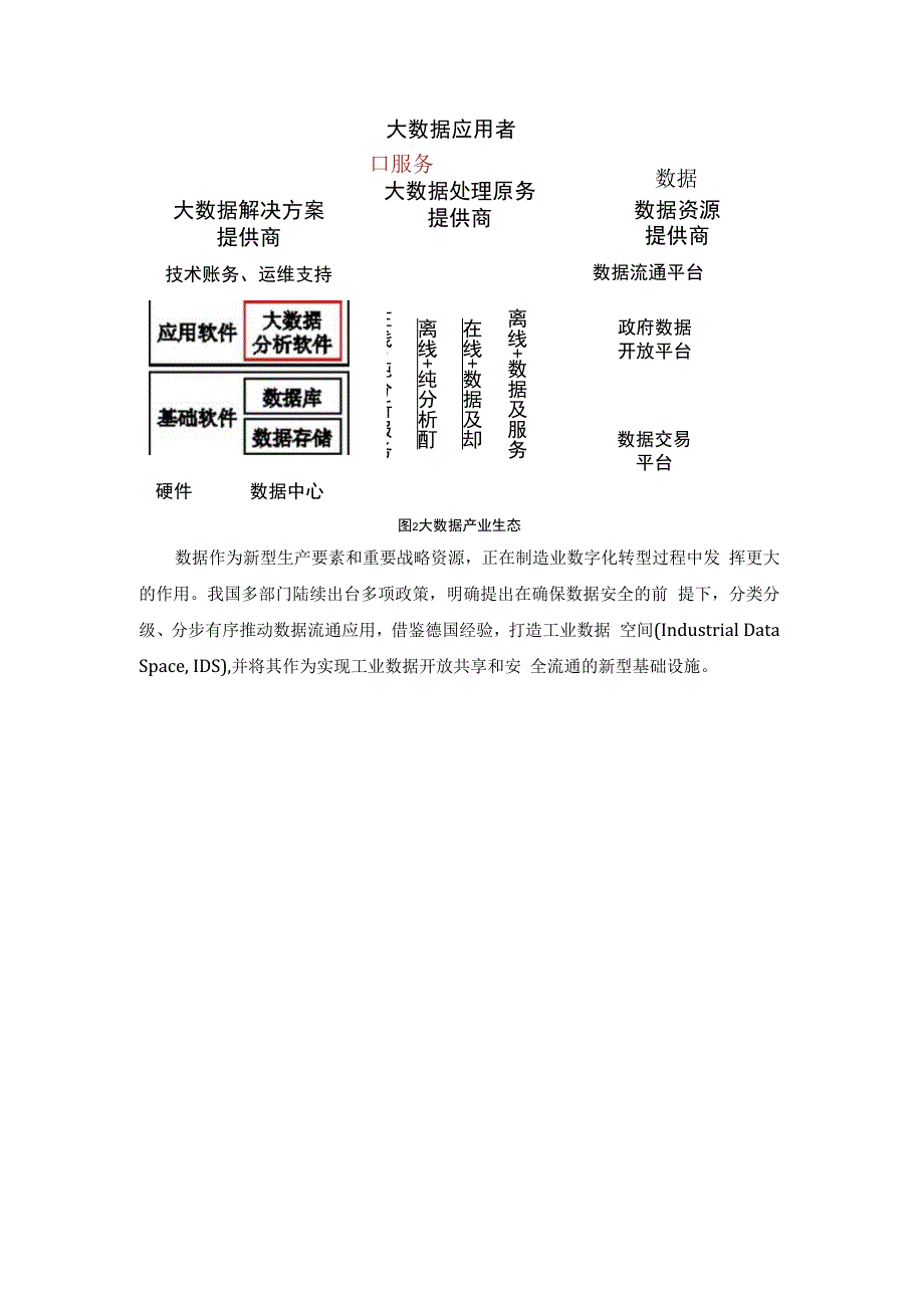 工业大数据安全.docx_第2页