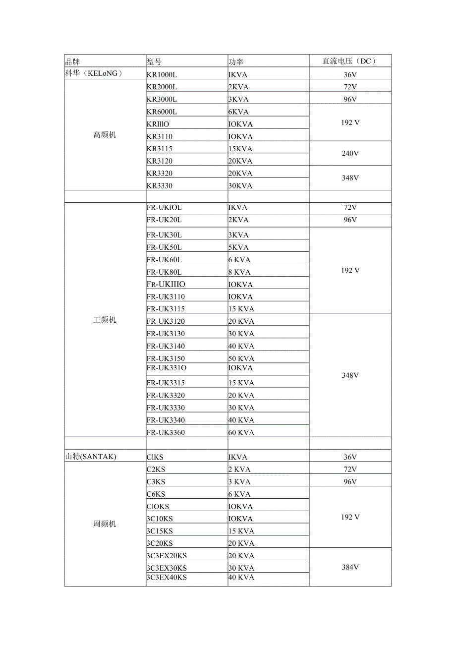 山特科华电压.docx_第1页