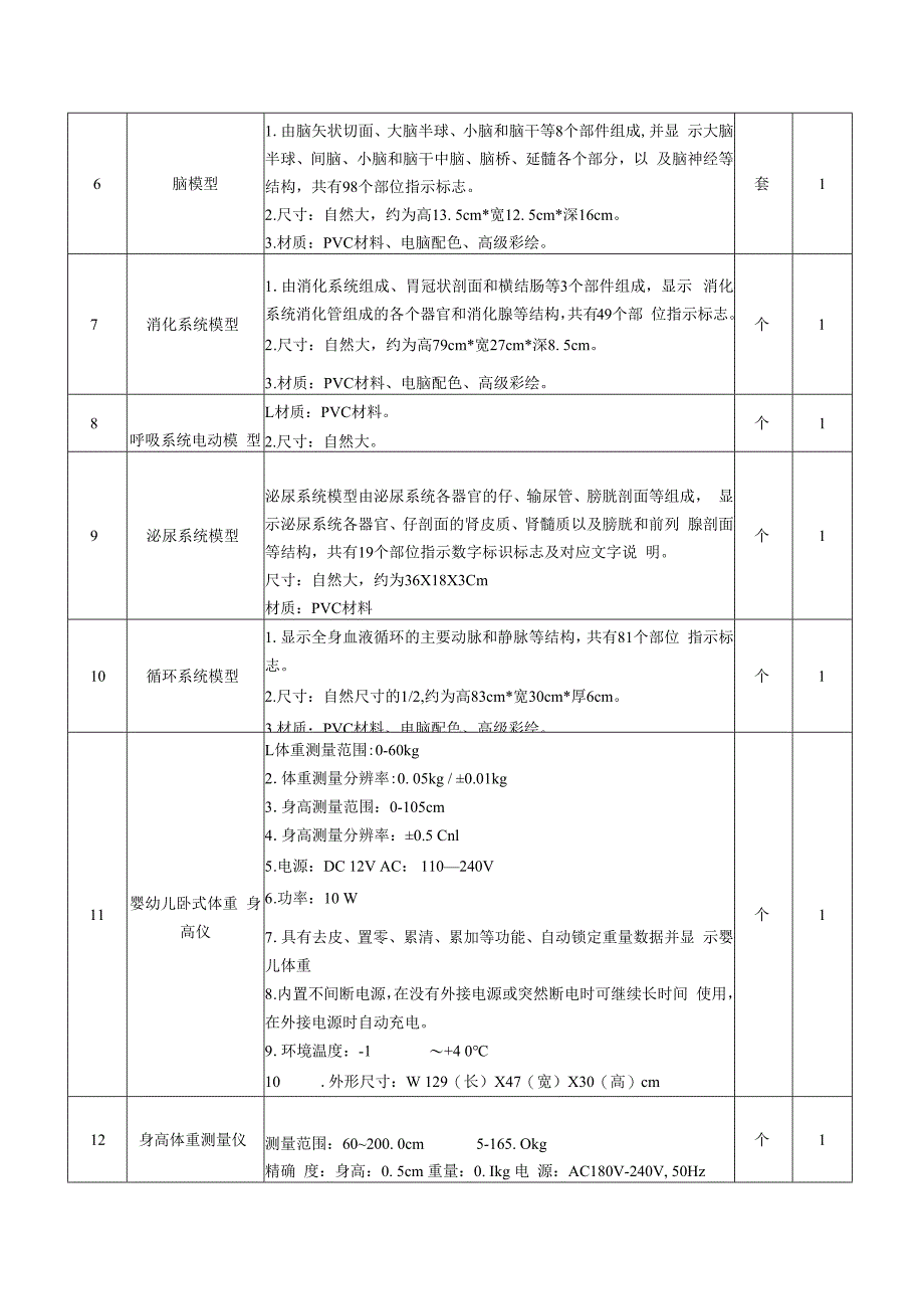 幼儿卫生保健实训室技术指标及参数要求.docx_第2页