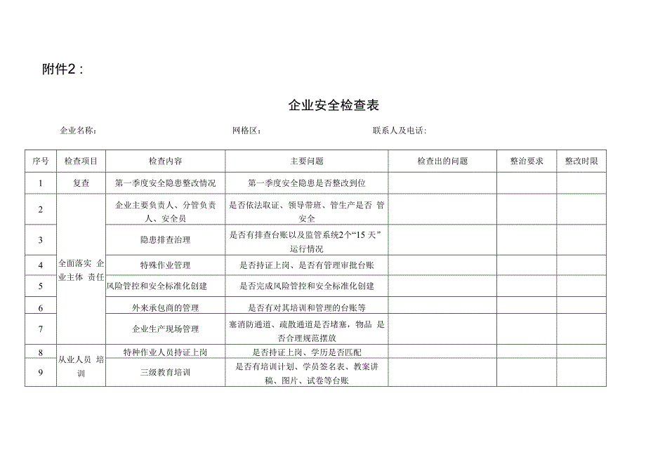 工贸行业安全生产检查表.docx_第1页