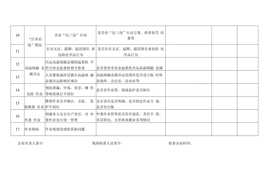 工贸行业安全生产检查表.docx_第2页