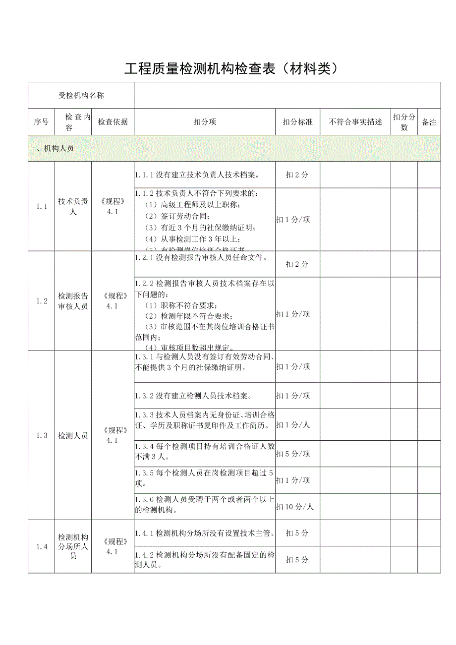 工程质量检测机构检查表(材料类).docx_第2页