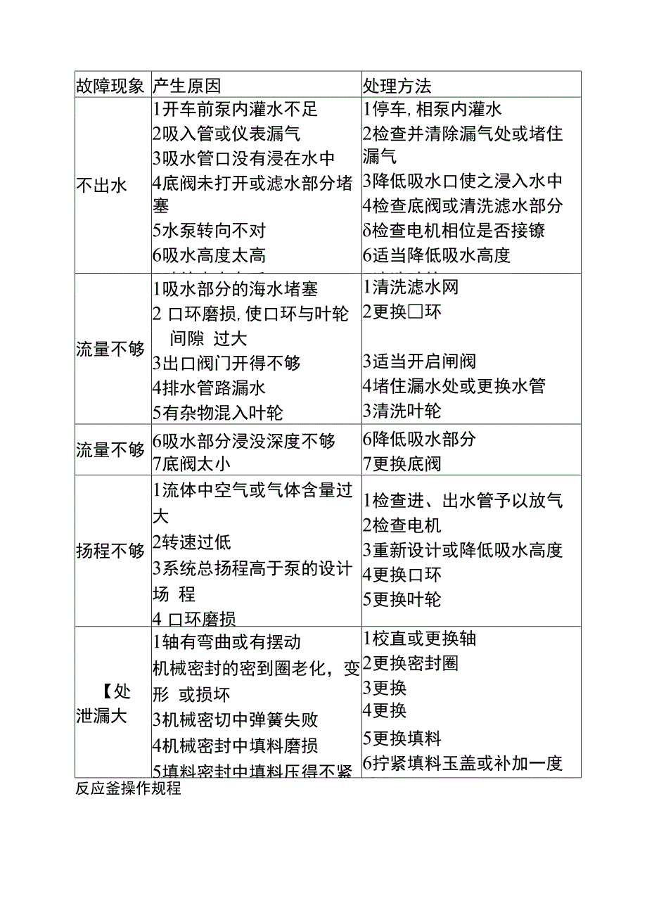 常用化工设备基本操作.docx_第3页