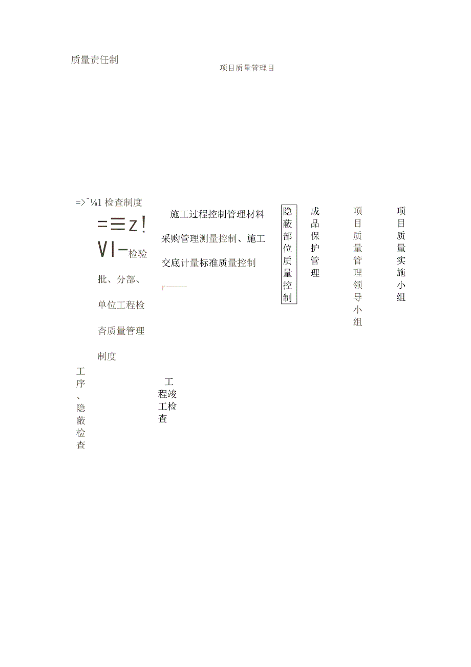 幕墙工程全过程质量管理体系及保障措施.docx_第2页