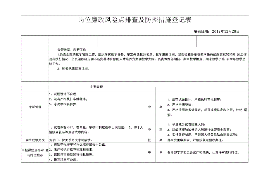 岗位廉政风险点排查及防控措施登记表.docx_第1页