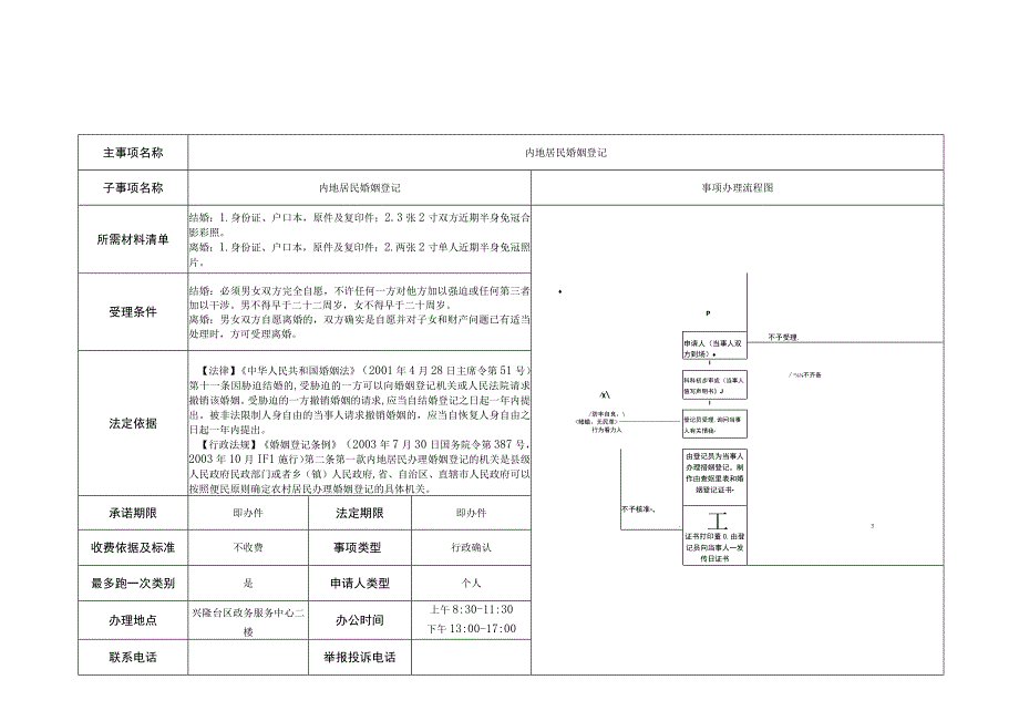 行政执法服务指南.docx_第1页