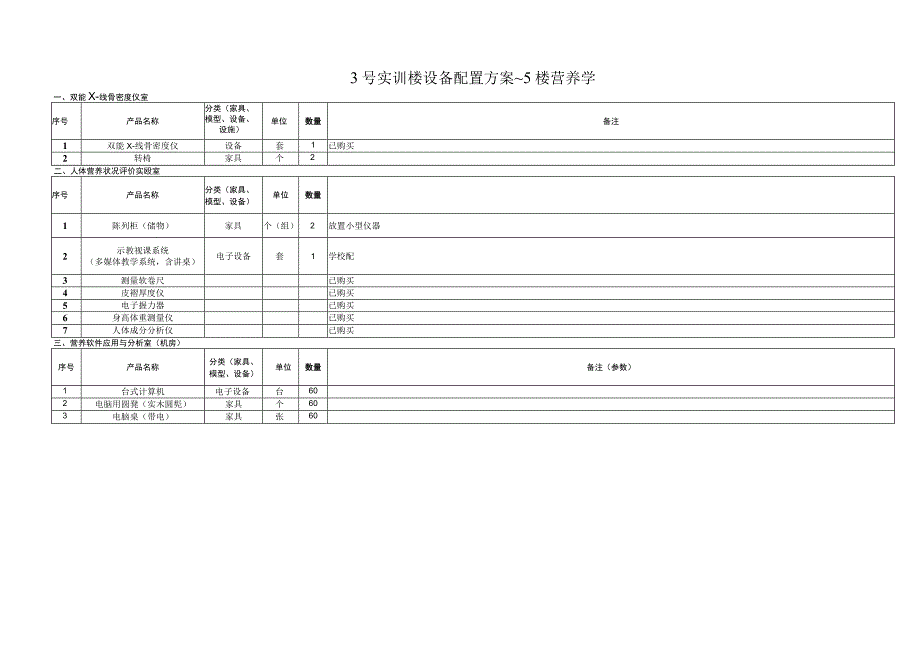 营养实验室设计及设备采购清单（含参数）.docx_第1页