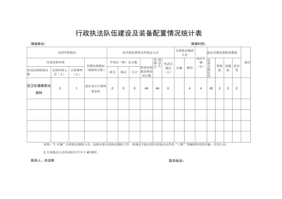 行政执法队伍建设及装备配置情况统计表填报单位填报时间.docx_第1页