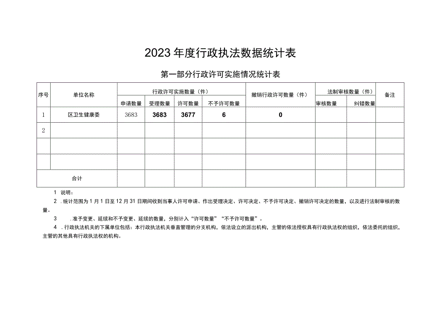 行政执法队伍建设及装备配置情况统计表填报单位填报时间.docx_第2页