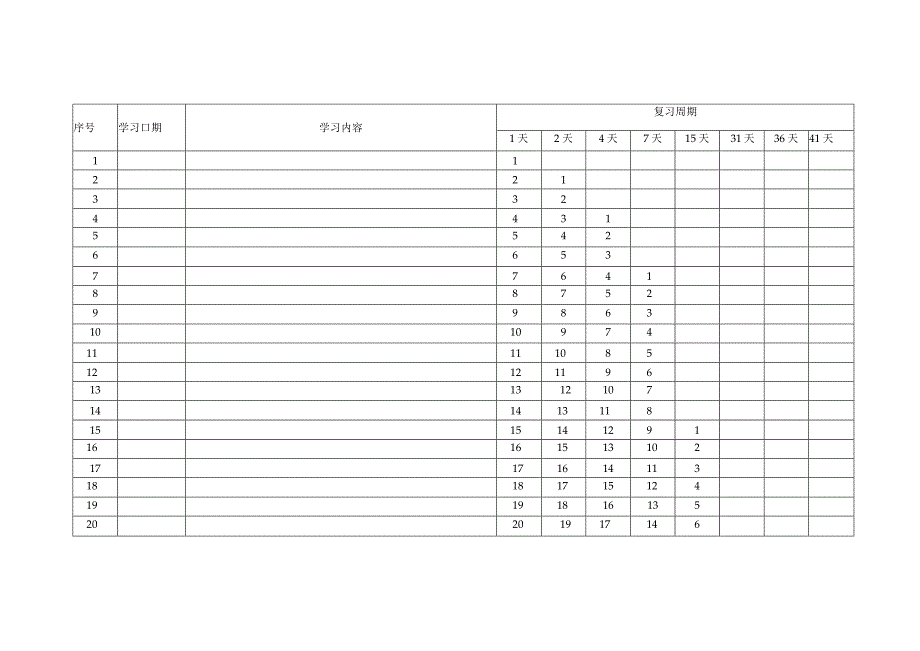 艾宾浩斯记忆法表格.docx_第1页